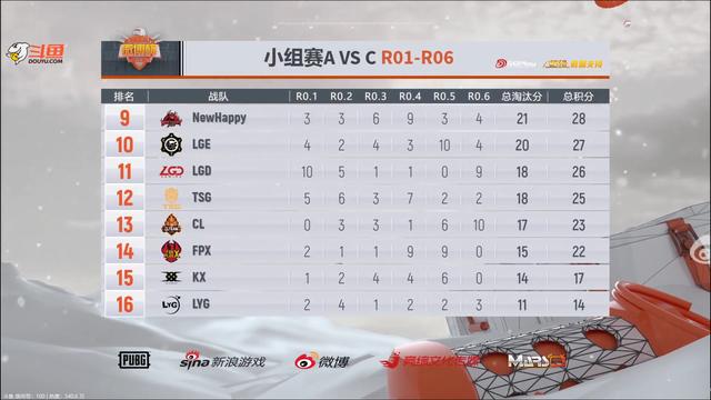 微博订阅:香港好彩二四六免费资料大全澳门-三合局是什么意思  第3张
