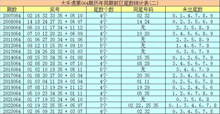腾讯：新澳门彩4949最新开奖记录-adm是什么意思  第3张