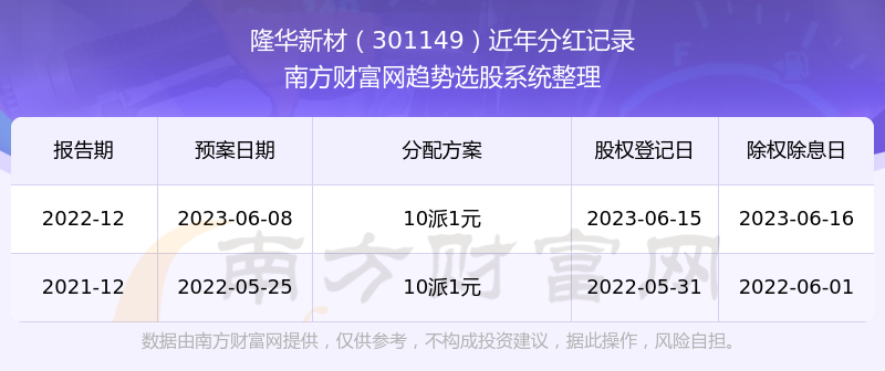 微博订阅:2024澳门历史开奖记录-寒山寺到虎丘怎么走  第2张