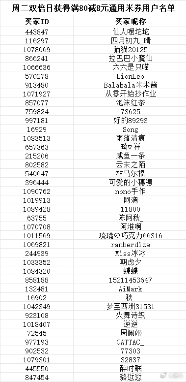 小红书:新澳2024今晚开奖资料-邓白氏编码是什么  第2张