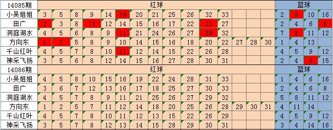 阿里巴巴:4949最快开奖资料4949-差额征税什么意思  第2张