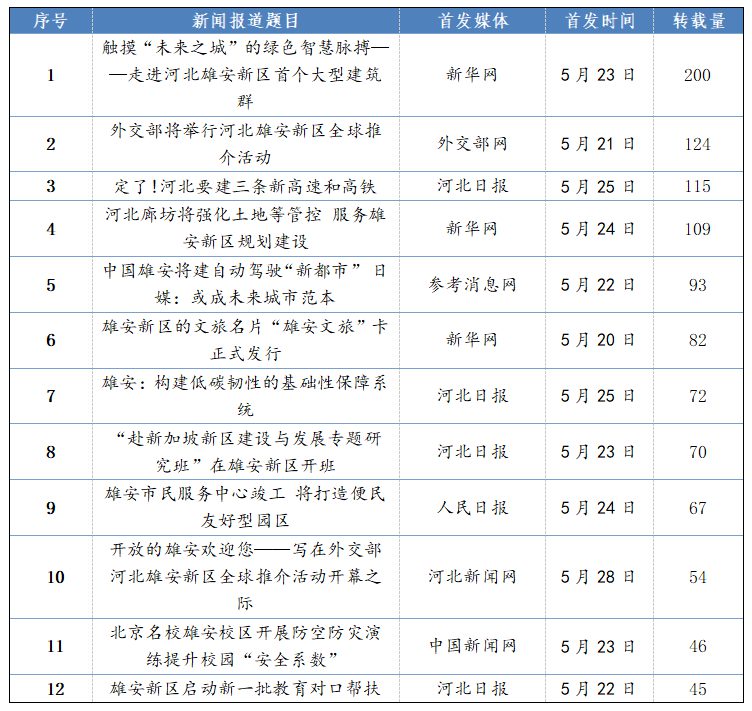 微博订阅:2o24澳门正版精准资料-雄安新区包括哪个县  第3张