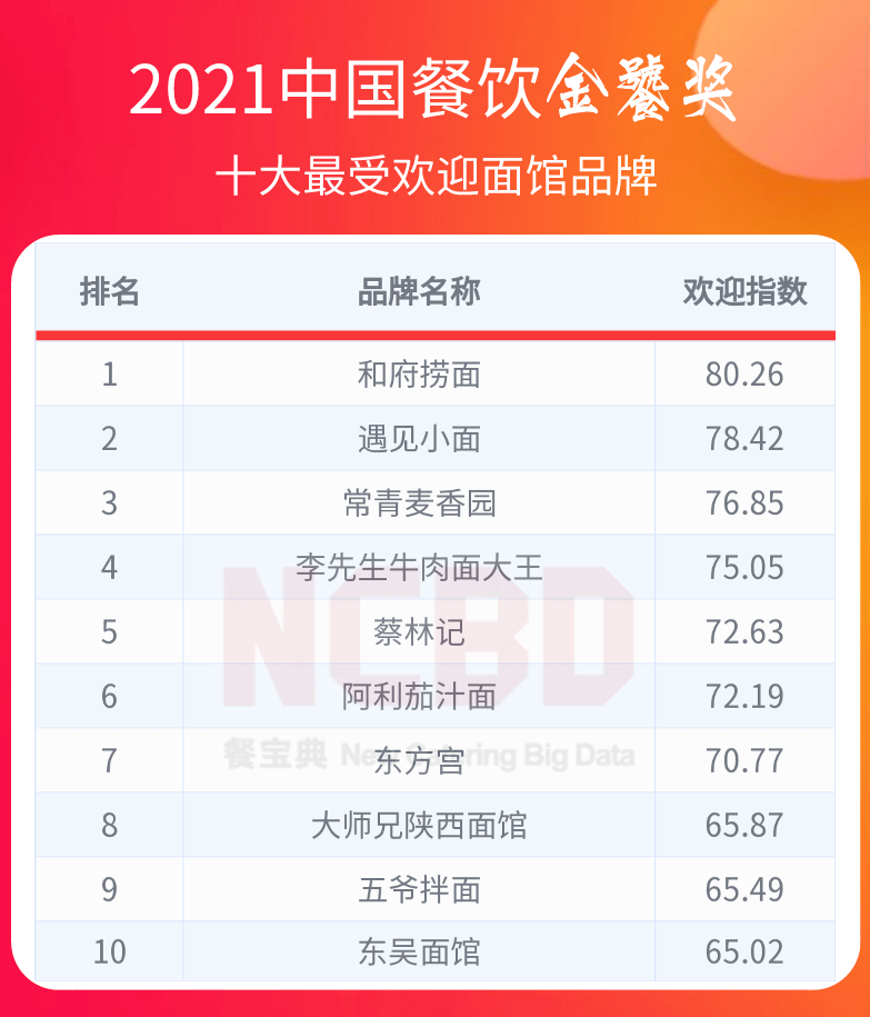 微博:管家婆白小姐开奖记录-济南东到济南西怎么走  第3张