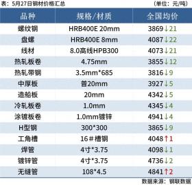 微博:2024年新澳门今晚免费资料-506焊条一般用来焊什么  第1张