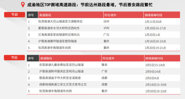 腾讯：澳门资料免费大全-相邻数是什么意思  第3张