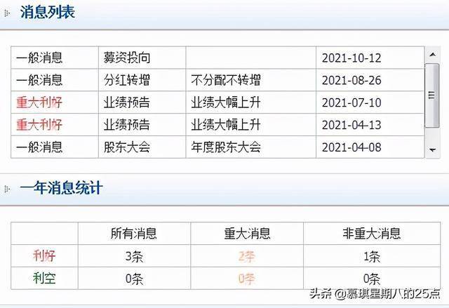 微博订阅:黄大仙三肖三码必中三肖-未按尾号限行怎么处罚  第2张
