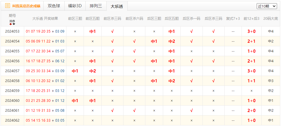 搜狐订阅：2024新澳门天天开好彩大全-月经不规律是什么原因  第1张