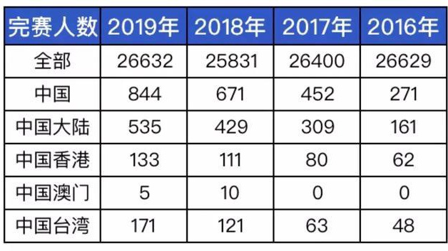 阿里巴巴:马会澳门正版资料查询-香港巴士怎么下车  第3张