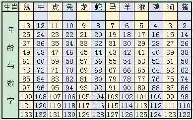 阿里巴巴:澳彩资料免费资料大全生肖灵码表-甲亢是什么病  第2张