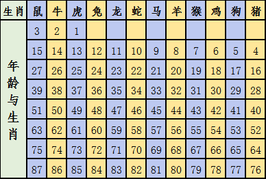 阿里巴巴:澳彩资料免费资料大全生肖灵码表-甲亢是什么病  第3张