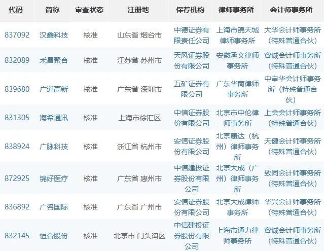 腾讯：新澳精选资料免费提供-7月15日是什么星座  第1张