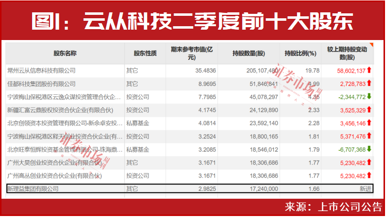 微博订阅:新澳彩资料免费资料大全-电阻怎么测  第2张