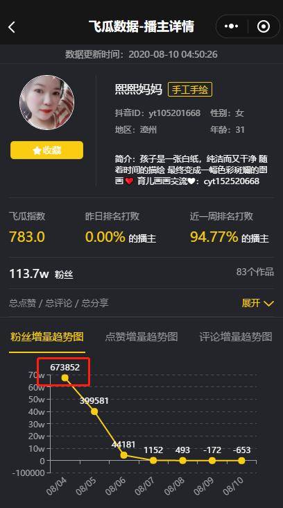 抖音视频:澳门正版资料免费更新结果查询-5月8号是什么日子  第2张