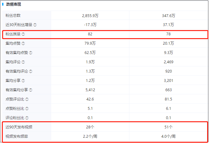 抖音视频:澳门正版资料免费更新结果查询-5月8号是什么日子  第3张