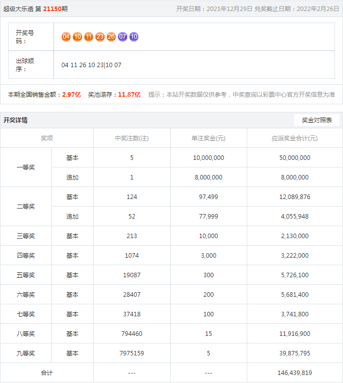 腾讯：2O24澳彩管家婆资料传真-神州信息待遇怎么样  第2张