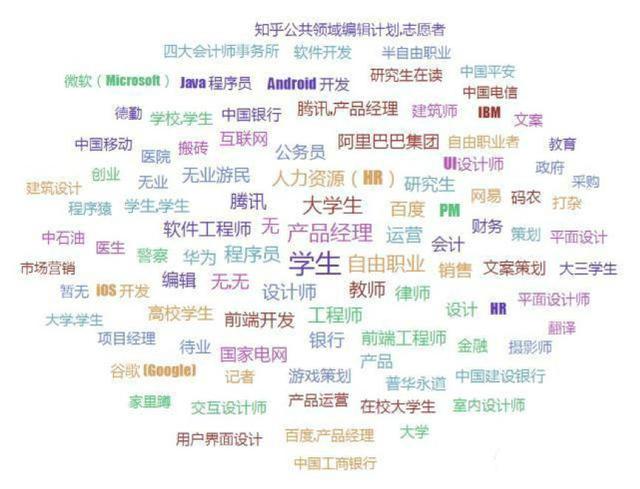 知乎：新澳门精准资料大全管家婆料-哪个明星水瓶座  第2张