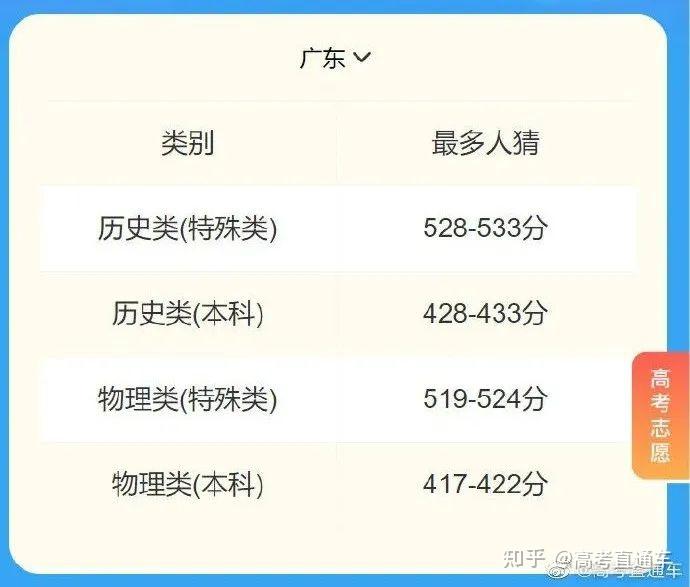 微博订阅:4777777澳门开奖结果查询十几-首个高考成绩被屏蔽的人出现了  第3张