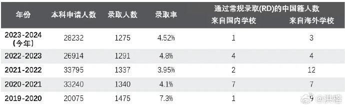 微博:2024年奥门特马资料图59期-学霸查分排全省399名瞬间笑容消失  第1张