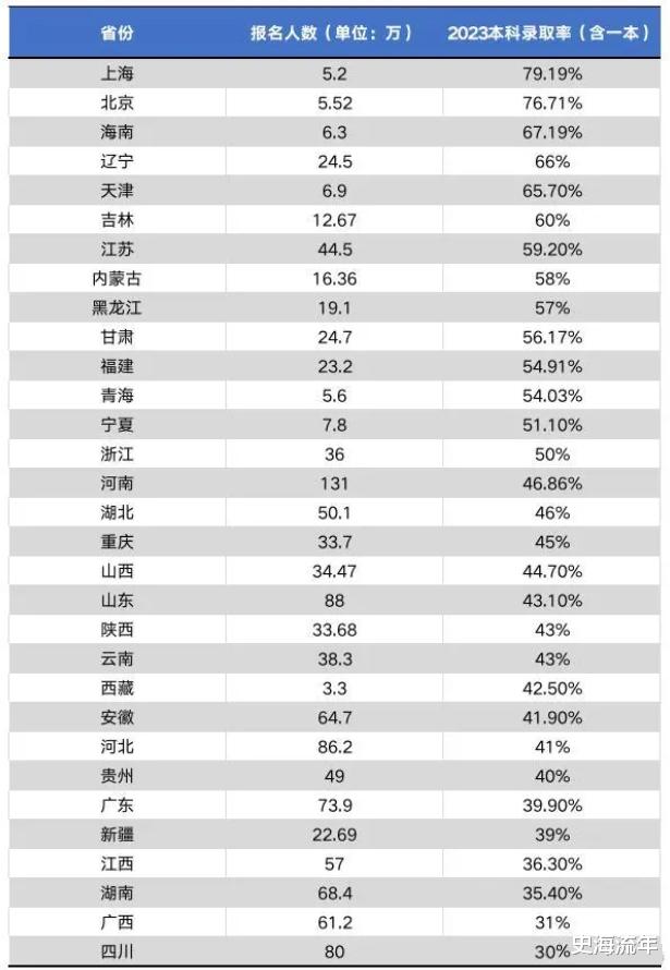 微博:2024年奥门特马资料图59期-学霸查分排全省399名瞬间笑容消失  第3张