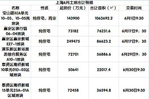 网易:4949澳门今晚开奖结果-多地出台鼓励放弃农村宅基地政策  第2张