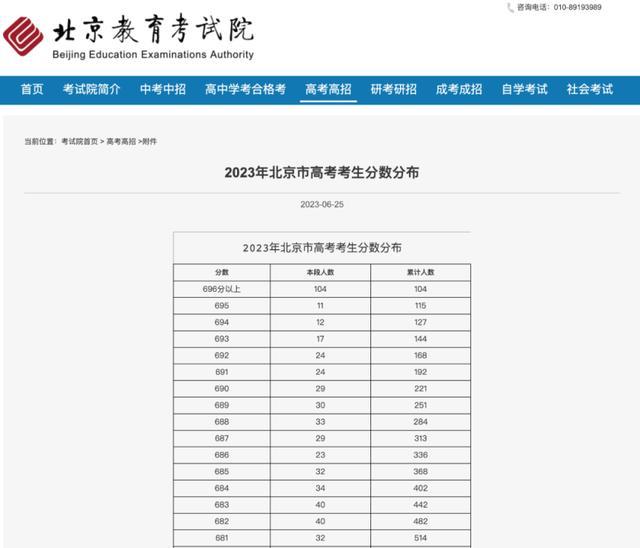 搜狗订阅:马会澳门正版资料查询-考生查分被屏蔽老师激动呐喊  第1张