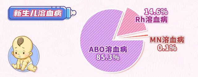 腾讯：澳门王中王100%资料2023-abo溶血症是什么  第2张
