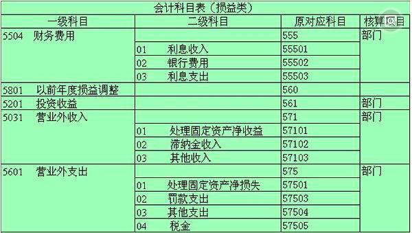 搜狐:2024澳彩开奖记录查询表-差旅费属于什么会计科目  第2张