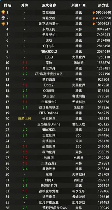 腾讯：澳门一肖一码一中一肖-痞子英雄哪个播放器有  第3张