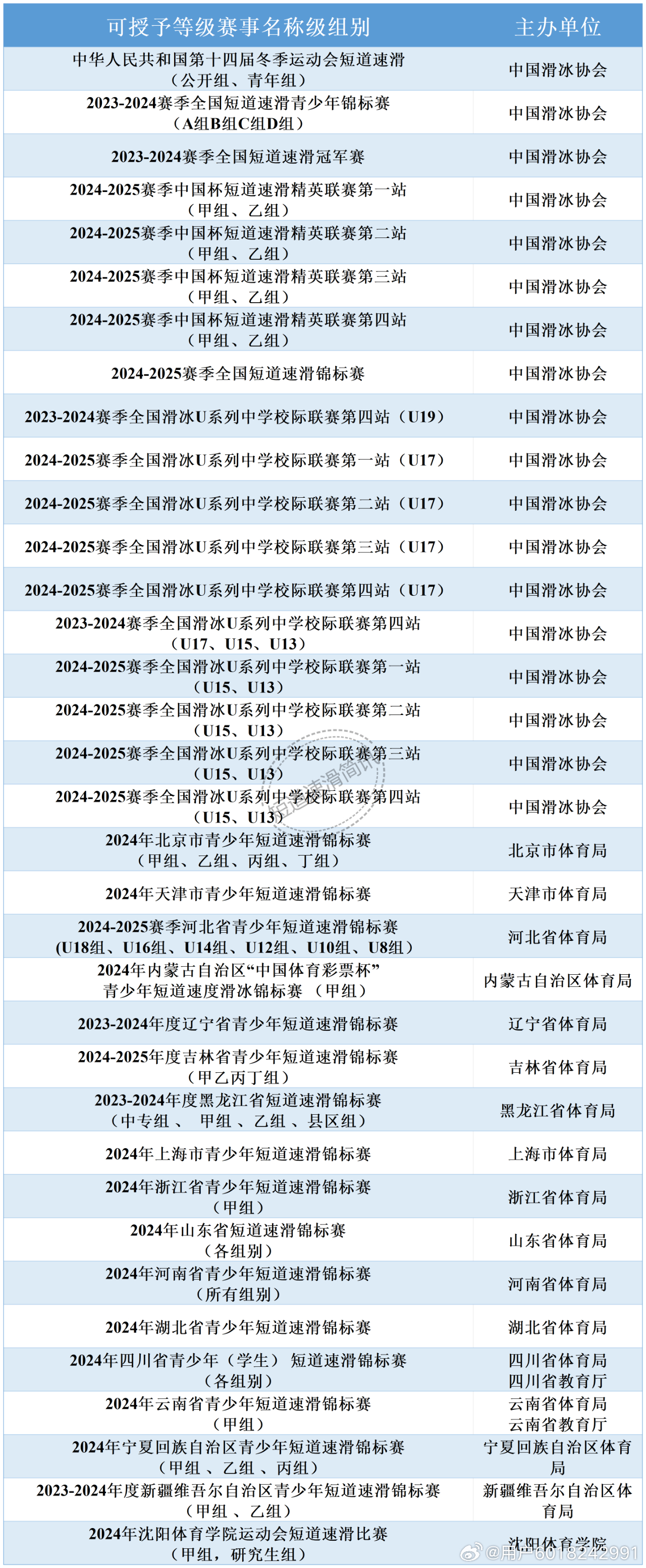 抖音视频:2024澳门资料正版大全-国家体育总局是什么级别  第2张