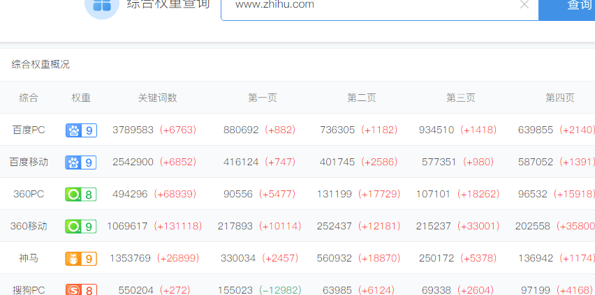 知乎：949494澳门网站资料免费查询-roa胎位是什么意思  第3张