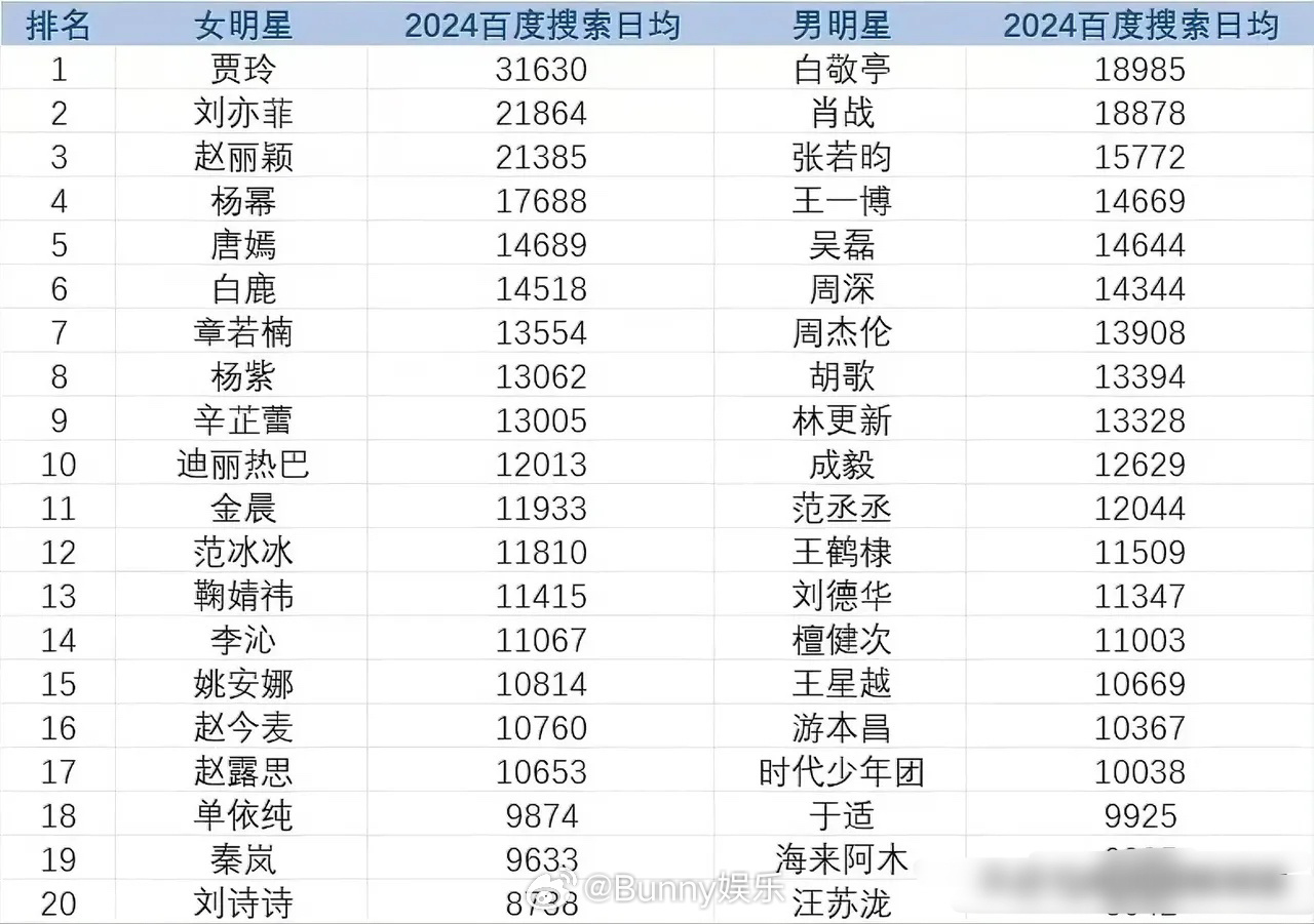 微博:2024澳门天天六开彩免费资料-哪个明星姓邹  第2张