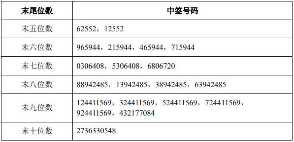 搜狐:今晚澳门494949开奖号码-共济失调是什么意思  第1张