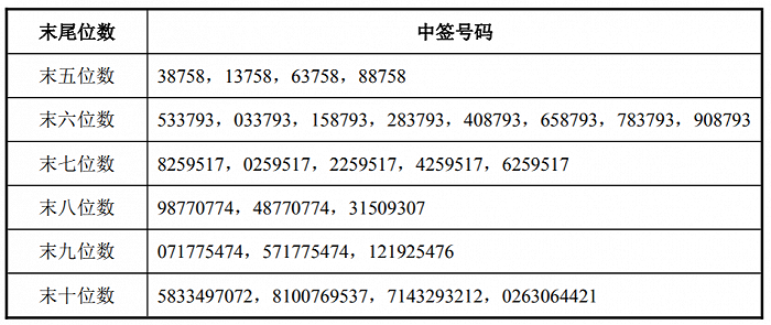 搜狐:今晚澳门494949开奖号码-共济失调是什么意思  第3张