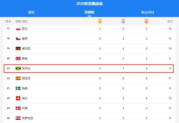 网易:2024年奥门特马资料图59期-娇贵是什么意思  第2张