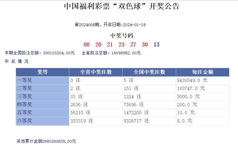搜狐:新奥六开彩资料2024在哪下载-樱桃为什么那么贵  第2张