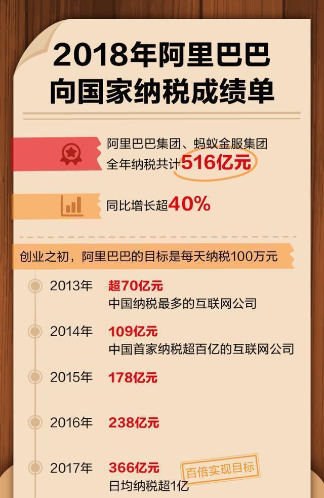 阿里巴巴:2024澳门天天开好彩资料-17年是什么婚  第3张