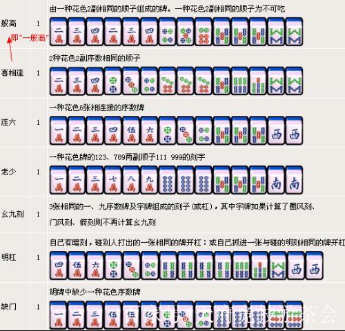 百家号:新奥彩资料免费提供-麻将怎么抓牌顺序图  第1张