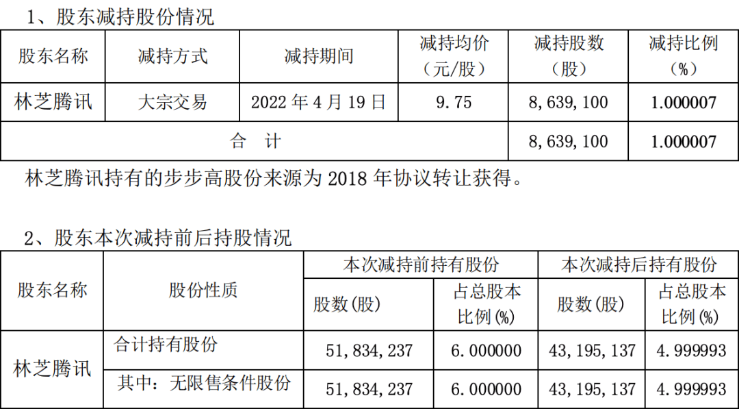 腾讯：澳门一码中精准一码免费中特论坛-低血糖吃什么  第2张
