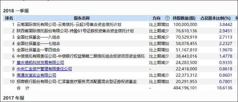 知乎：香港二四六开奖免费资料唯美图库-水利基金计入什么科目  第3张