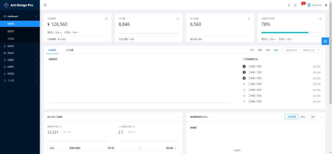 百家号:4777777澳门开奖结果查询十几-sap是什么  第2张