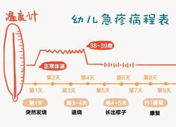 中新网:澳门今晚必中一肖一码-幼儿急疹是什么原因引起的  第2张