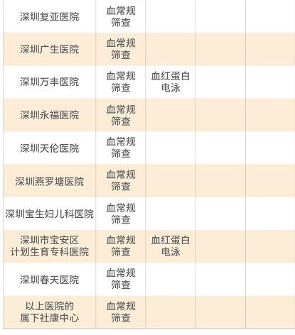 百家号:澳门一肖一码一中一肖-贫血做什么检查能查出来  第1张