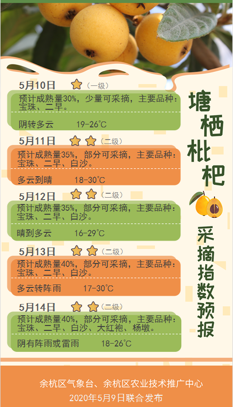 搜狗订阅:新奥资料免费精准-塘栖枇杷什么时候上市  第2张