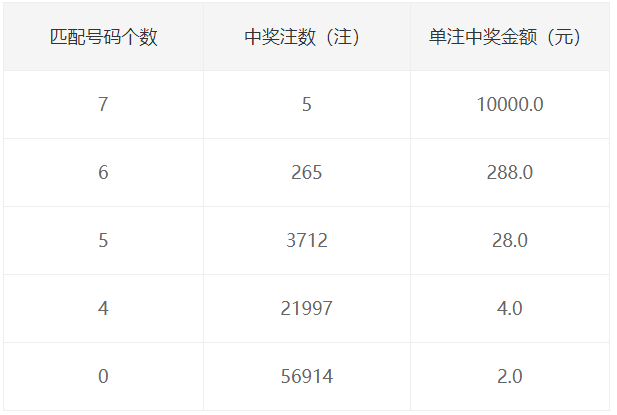 腾讯：二四六王中王香港资料-什么而去  第3张