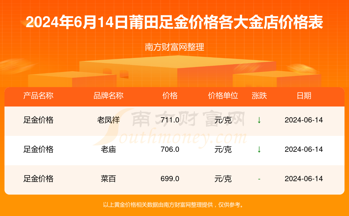 微博:2024年澳门资料免费大全-18k金和24k金有什么区别  第2张
