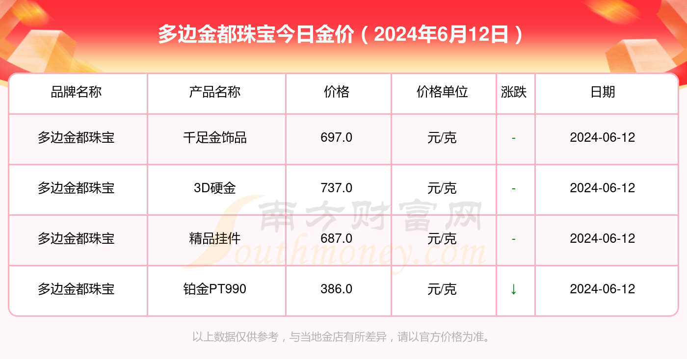 微博:2024年澳门资料免费大全-18k金和24k金有什么区别  第3张