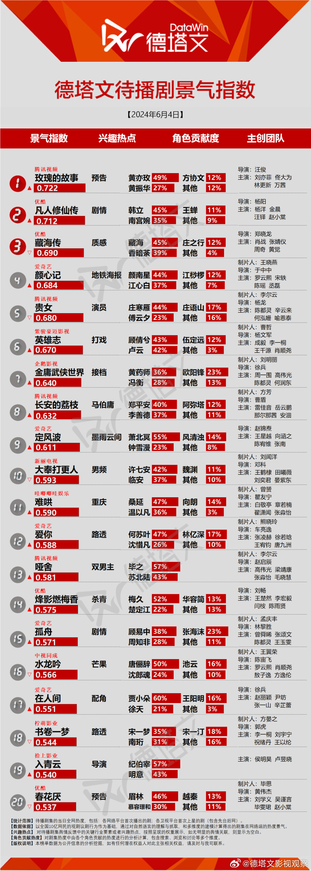 微博:2024管家婆正版六肖料-散人是什么意思  第3张