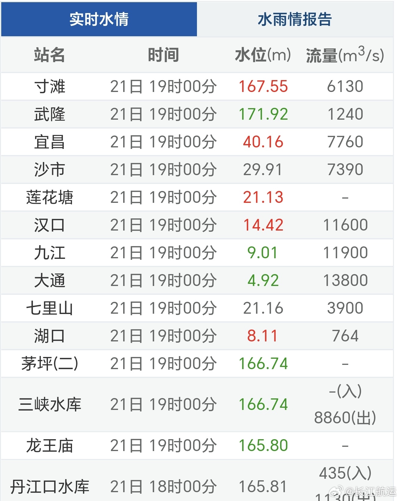 百度平台:澳门王中王100%的资料2024-长沙本轮降雨为何如此极端  第1张