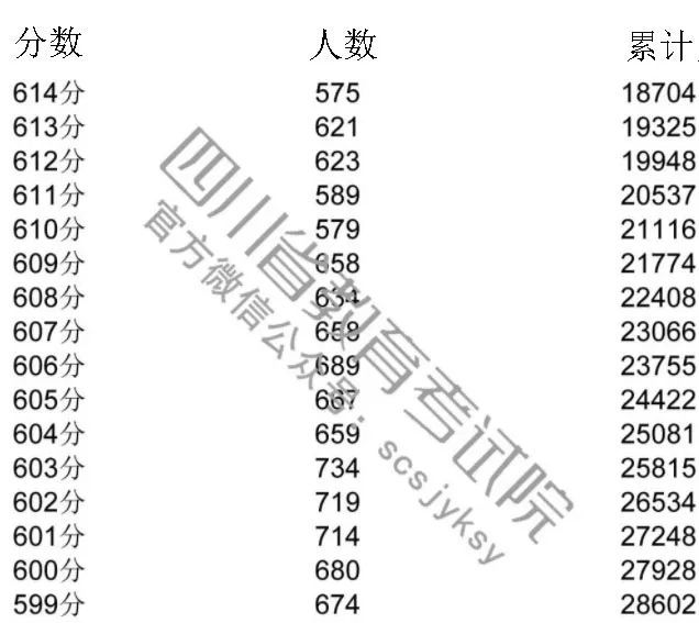 网易:精准三肖三码资料大全-理科学霸高考三科满分  第3张