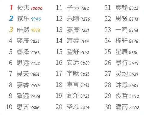 抖音视频:新奥资料免费精准新奥生肖卡-精灵王座哪个网站能看  第1张